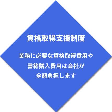 業務に必要な資格取得費用や書籍購入費用は会社が全額負担します。